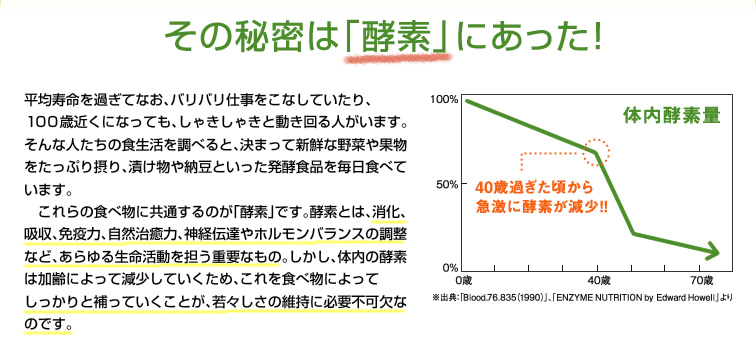 その秘密は「酵素」にあった！